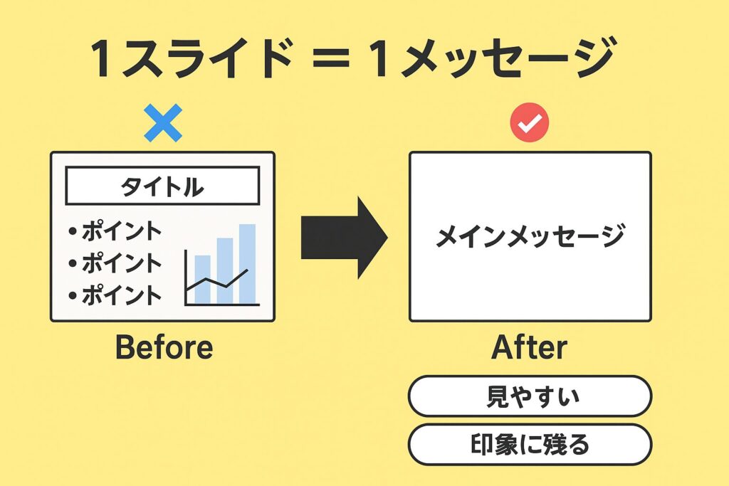 1slide-message